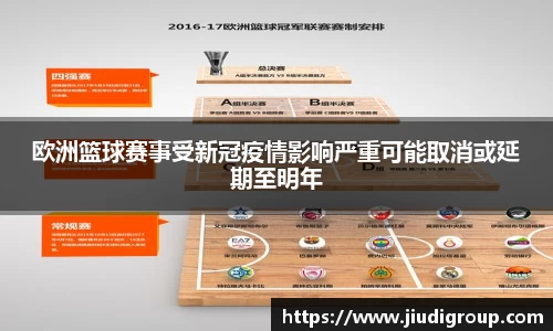 欧洲篮球赛事受新冠疫情影响严重可能取消或延期至明年