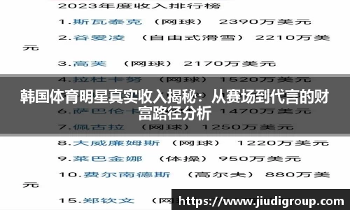 韩国体育明星真实收入揭秘：从赛场到代言的财富路径分析
