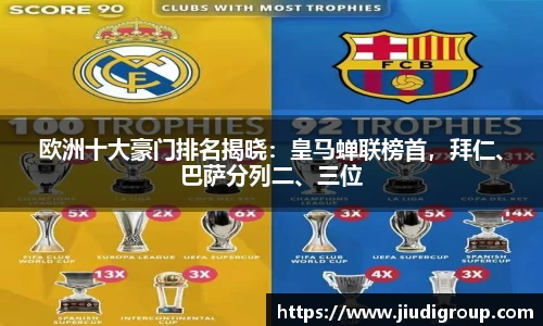 欧洲十大豪门排名揭晓：皇马蝉联榜首，拜仁、巴萨分列二、三位