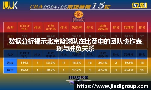 数据分析揭示北京篮球队在比赛中的团队协作表现与胜负关系
