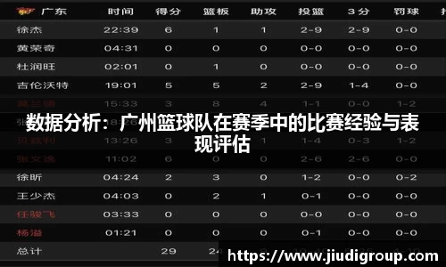数据分析：广州篮球队在赛季中的比赛经验与表现评估