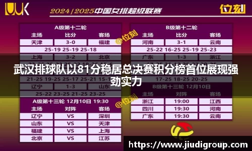 武汉排球队以81分稳居总决赛积分榜首位展现强劲实力