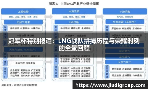 冠军杯特别报道：LNG战队拼搏历程与荣耀时刻的全景回顾
